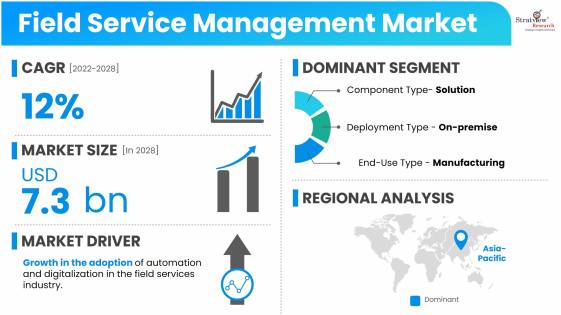 Field-Service-Management-Market-Dynamics
